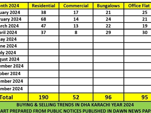 Real Estate Trends in DHA Karachi
